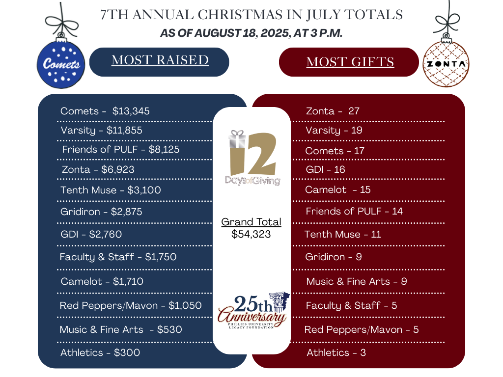 The Annual Christmas in July Campaign