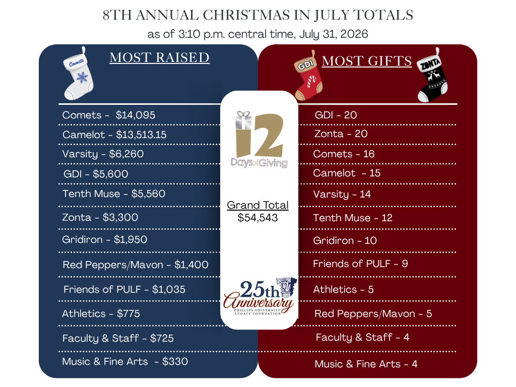The Annual Christmas in July Campaign